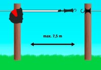 FLEXIGATE flexibles Torsystem