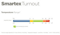 Smartex Rain Regendecke