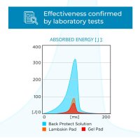 Winderen Sattelpad SLIM