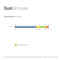 Regendecke Sunshower