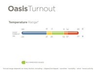 Oasis Turnout 100 + Neck set