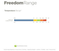Freedom Turnout Light
